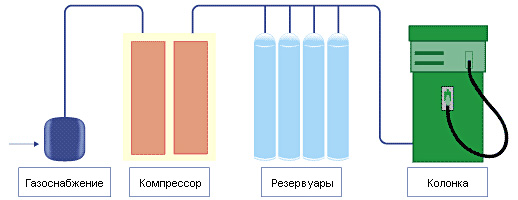 Solenoid-agnsk-photo