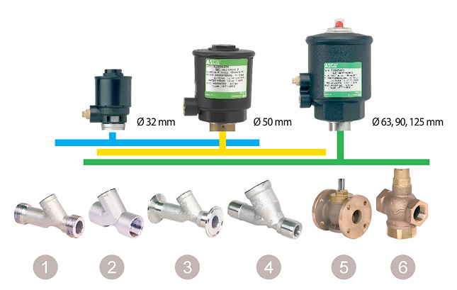 Solenoid-Valve-photo